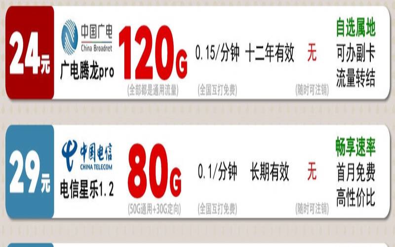 该套餐适合小型网站和轻量级应用,套餐应优惠流量是什么意思 该套餐适合小型网站和轻量级应用,套餐应优惠流量是什么意思