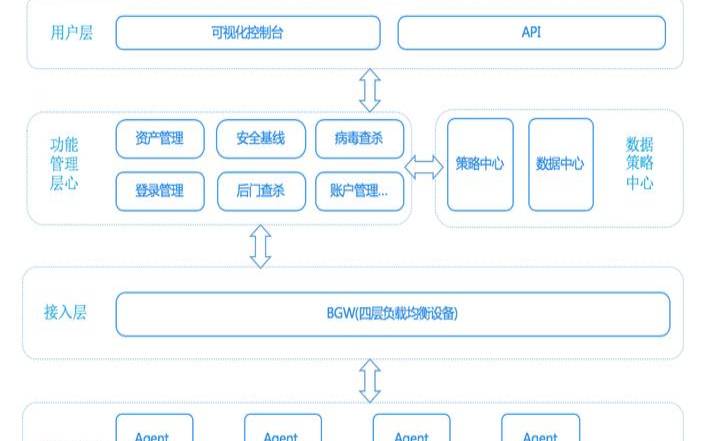 云主机的安全策略是什么,云主机面临的安全风险 云主机的安全策略是什么,云主机面临的安全风险