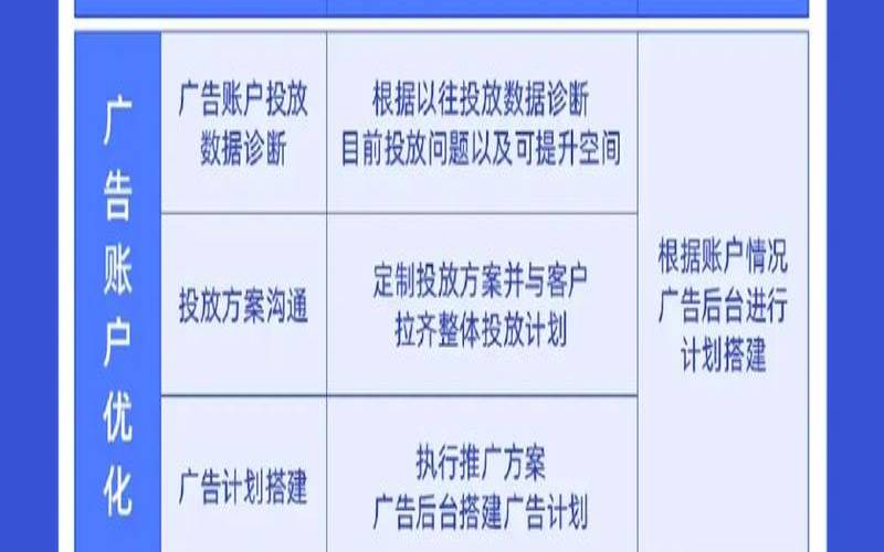 上海网站推广优化企业是什么（上海企业网络推广）