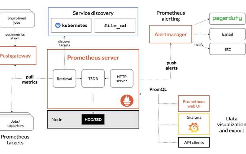 什么是Kubernetes监控,kubernetescontroller 什么是Kubernetes监控,kubernetescontroller