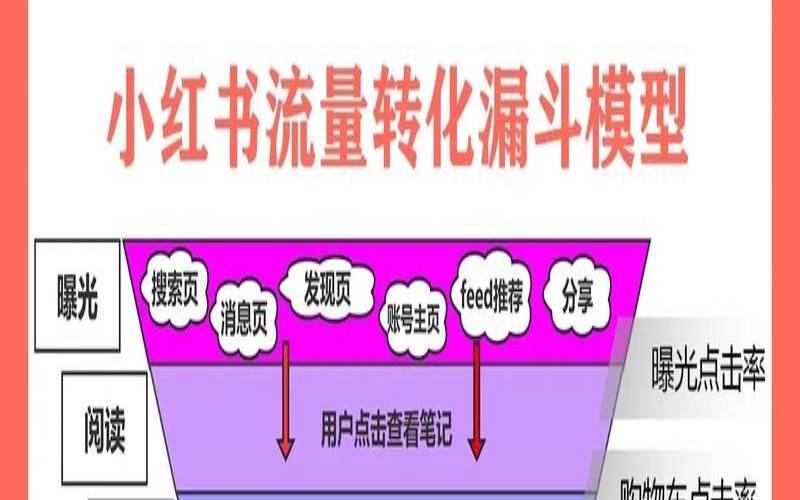 如何从您的网络流量模式分析中收集见解,怎样进行网络流量分析 如何从您的网络流量模式分析中收集见解,怎样进行网络流量分析
