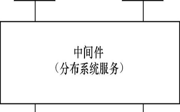 应用主机中间件部署位置及整体架构,应用中间件部署在哪里 应用主机中间件部署位置及整体架构,应用中间件部署在哪里