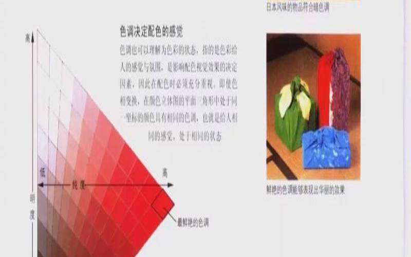 什么是SecOps,什么是色彩的纯度 什么是SecOps,什么是色彩的纯度