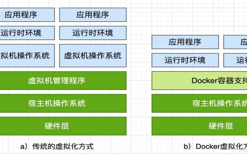 主机虚拟化的容器管理平台比较,虚拟化容器对比 主机虚拟化的容器管理平台比较,虚拟化容器对比