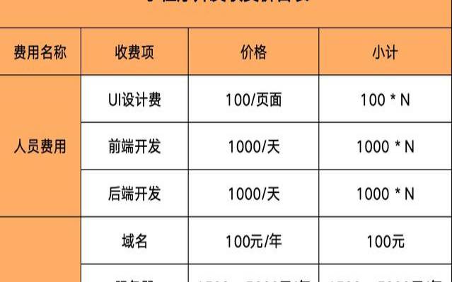 为什么选择成都微信小程序定制开发,了解成都微信小程序定制开发的流程和价格 为什么选择成都微信小程序定制开发,了解成都微信小程序定制开发的流程和价格