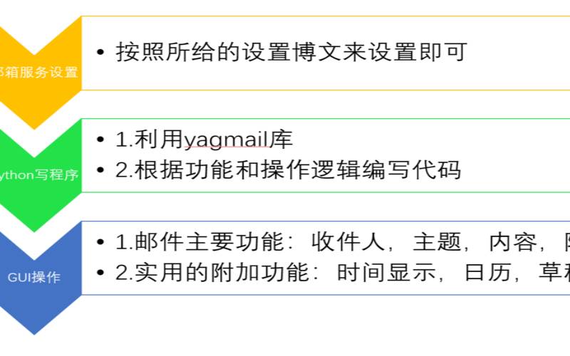什么是接收邮件服务器,接收邮件服务器的协议 什么是接收邮件服务器,接收邮件服务器的协议