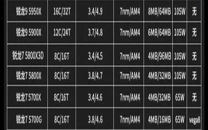 AMD标准型SA2实例处理器采用2 AMD标准型SA2实例处理器采用2