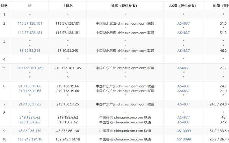 国内访问香港主机,国内访问香港服务器速度 国内访问香港主机,国内访问香港服务器速度
