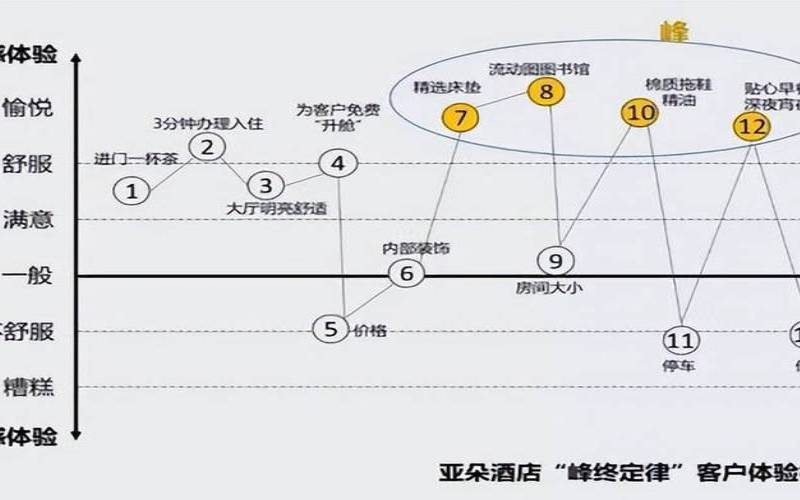 服务提供商的客户体验优化如何正确地做,如何在服务中提升用户体验 服务提供商的客户体验优化如何正确地做,如何在服务中提升用户体验