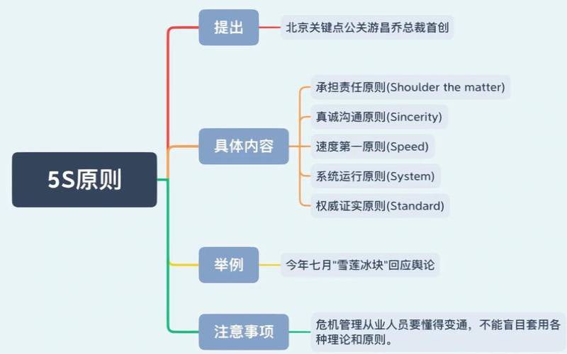 危机公关网有哪些应对策略,危机公关处理流程是什么 危机公关网有哪些应对策略,危机公关处理流程是什么