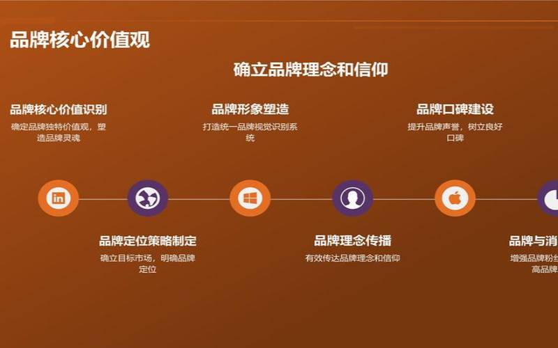 如何用网络品牌推广提高产品销量,如何利用网络推广企业品牌 如何用网络品牌推广提高产品销量,如何利用网络推广企业品牌