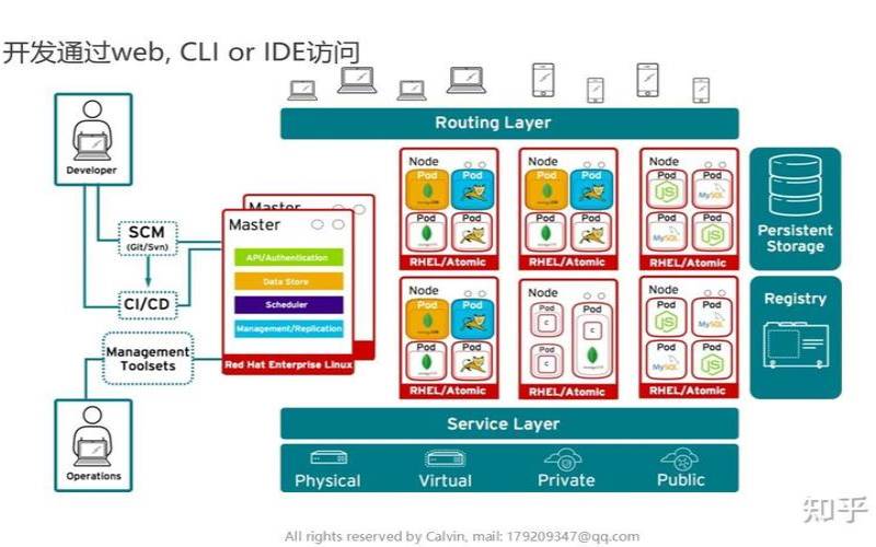 构建容器化的Linux人工智能开发环境与工作流程,linux容器技术是什么 构建容器化的Linux人工智能开发环境与工作流程,linux容器技术是什么