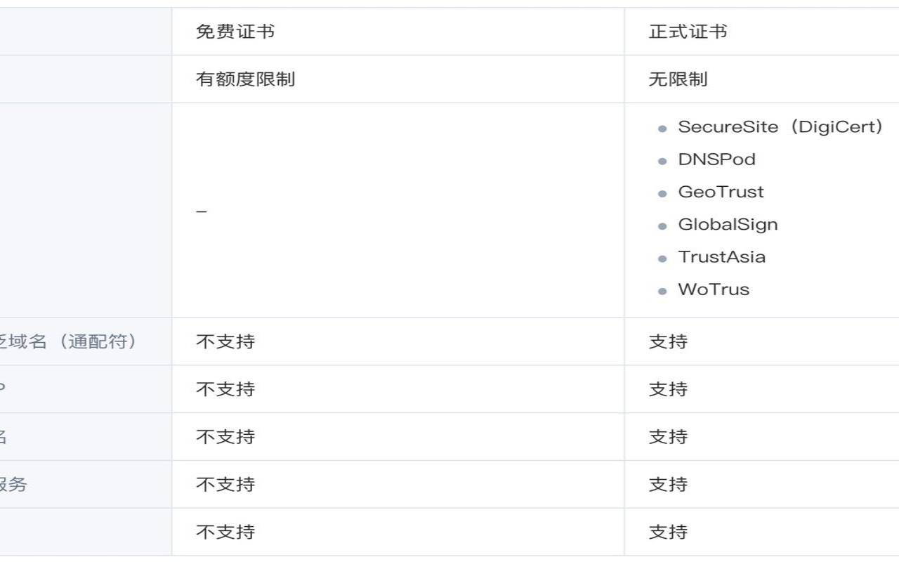 腾讯云怎么申请免费的https证书附流程（腾讯云https证书）