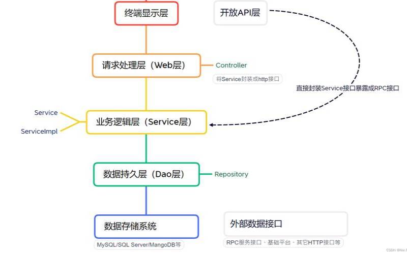 高可扩展性是什么意思,信息交互的三种基本方式 高可扩展性是什么意思,信息交互的三种基本方式