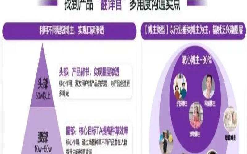 如何做好网络品牌营销,网络品牌营销的方法 如何做好网络品牌营销,网络品牌营销的方法