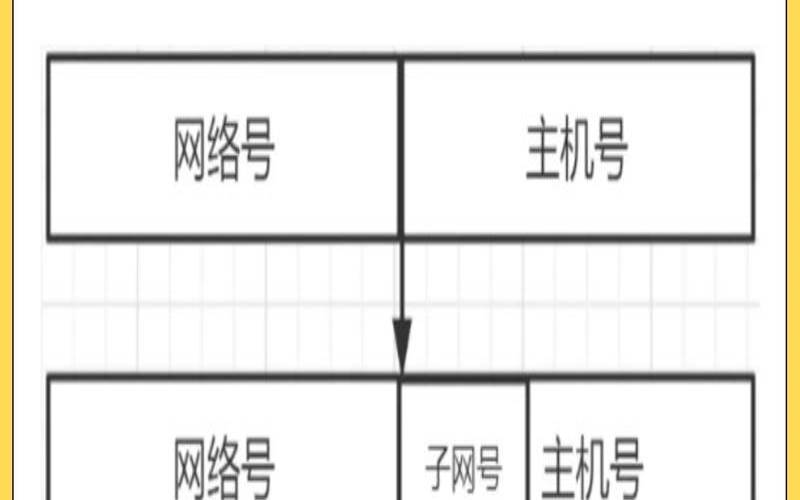 关于IP地址黑名单你需要知道的,ip地址黑名单是什么意思 关于IP地址黑名单你需要知道的,ip地址黑名单是什么意思
