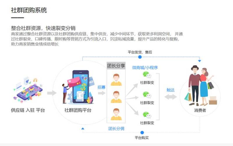 微信商城的优缺点,微信电商平台有哪些 微信商城的优缺点,微信电商平台有哪些