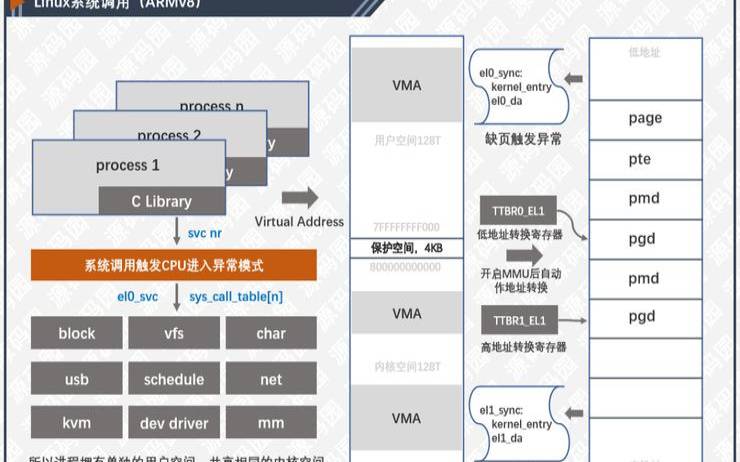 解析Linux系统的系统调用追踪与性能分析技术,linux的系统调用有哪些 解析Linux系统的系统调用追踪与性能分析技术,linux的系统调用有哪些