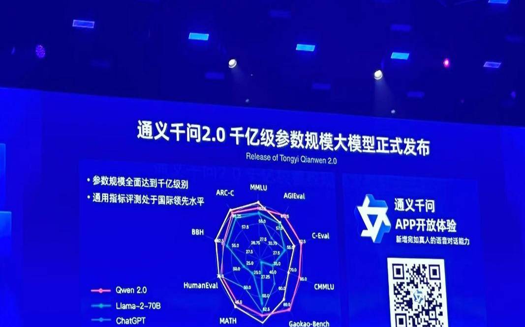 阿里云发布重磅报告云服务（阿里云数字经济的基础设施）