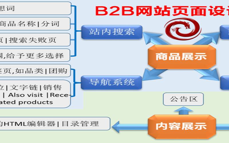 如何打造一款贸易网站,商贸网站建设 如何打造一款贸易网站,商贸网站建设