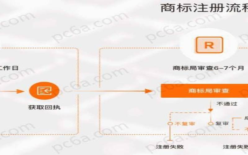 阿里云商标注册申请新手详细步骤及教程（阿里云代办注册公司）