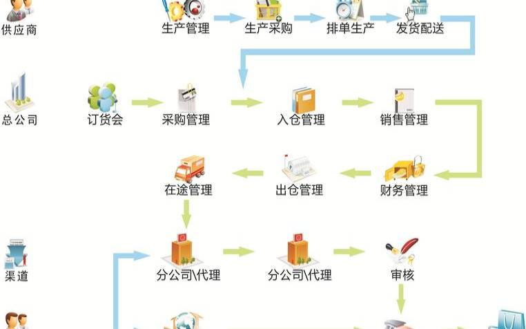 新博客的电子邮件营销技巧（新浪博客营销）