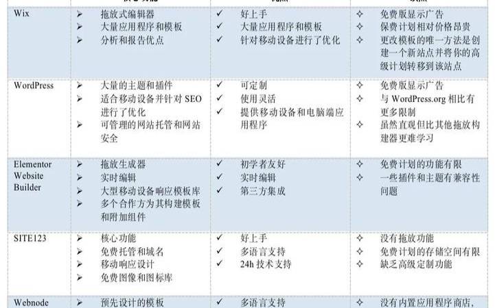 建站软件有哪些的选择,建站软件哪个好 建站软件有哪些的选择,建站软件哪个好