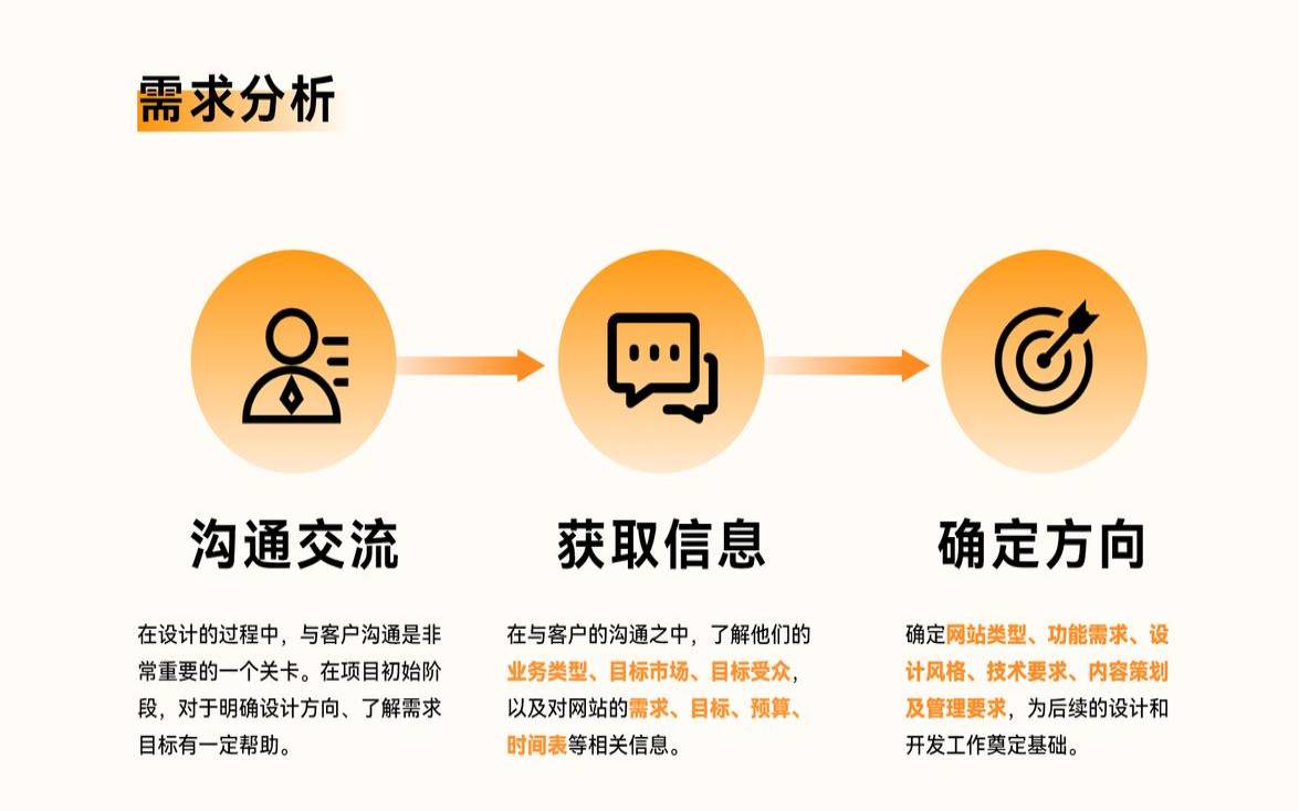 如何在建站过程中进行高效交流,建站流程主要有哪些 如何在建站过程中进行高效交流,建站流程主要有哪些