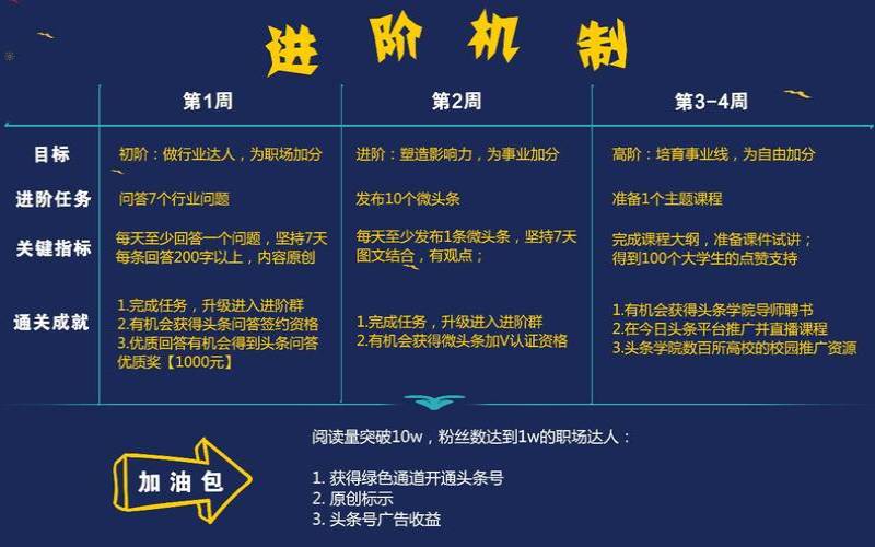 网红打造的关键在哪里,网红怎么打造 网红打造的关键在哪里,网红怎么打造