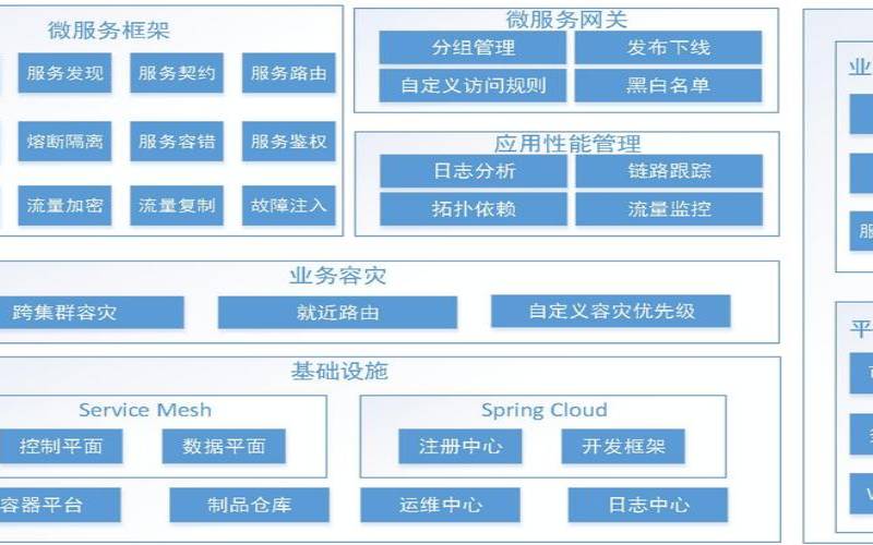 云原生架构的特点 云原生架构的特点