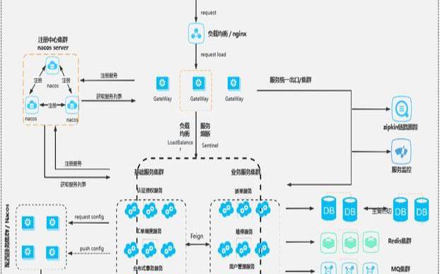 构建云原生监控系统（云原生servicemesh）