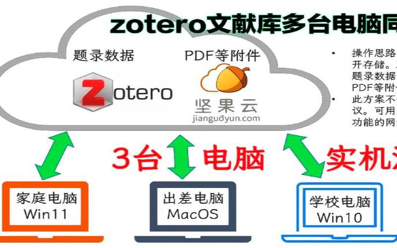 执行命令同步多台主机的教程,多台机器执行同一命令 执行命令同步多台主机的教程,多台机器执行同一命令