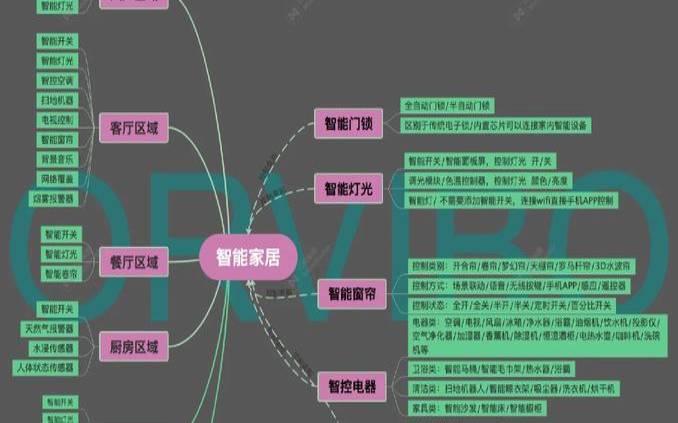 智能家居主机维修流程,智能家居主机 智能家居主机维修流程,智能家居主机