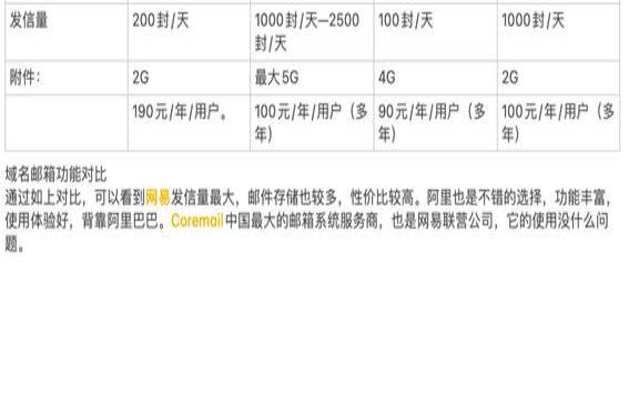 什么是域名邮箱,什么叫域名邮箱 什么是域名邮箱,什么叫域名邮箱
