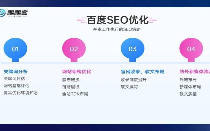 百度seo优化企业怎样选择才好,百度seo搜索引擎优化 百度seo优化企业怎样选择才好,百度seo搜索引擎优化