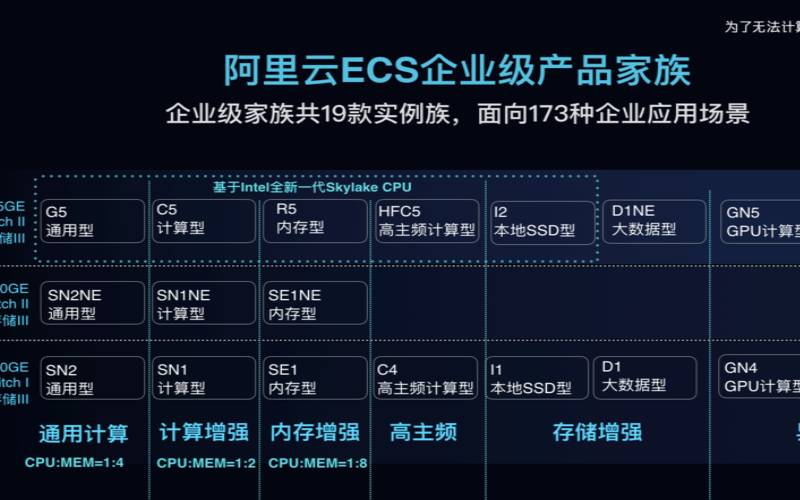 阿里云主机c5和s6两款产品差异性对比,阿里云c5和c6 阿里云主机c5和s6两款产品差异性对比,阿里云c5和c6