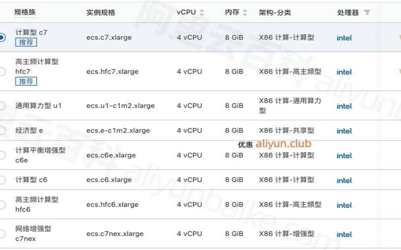 阿里云4核8g云服务器多少钱