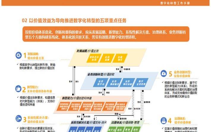 东莞小程序制作如何开启新的商业模式,成为企业数字化转型的新趋势 东莞小程序制作如何开启新的商业模式,成为企业数字化转型的新趋势