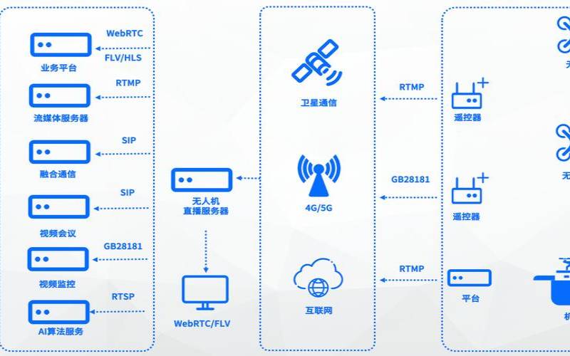 靠谱网络视频直播服务器解决方案,视频直播点播服务器 靠谱网络视频直播服务器解决方案,视频直播点播服务器