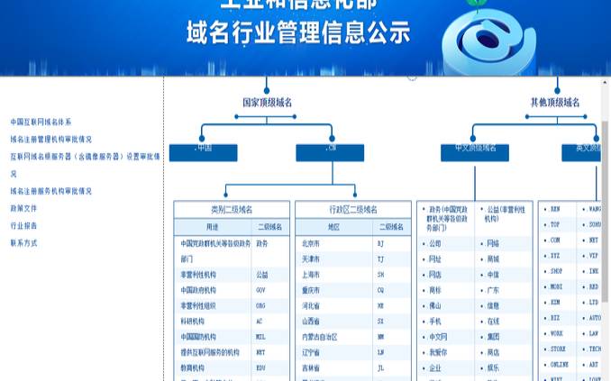 accn域名是什么ac,accn域名注册 accn域名是什么ac,accn域名注册