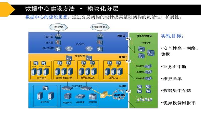 为什么数据中心自动化很重要,为什么数据要去中心化 为什么数据中心自动化很重要,为什么数据要去中心化