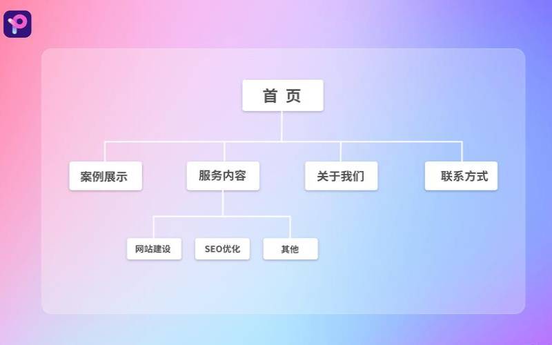商业网站设计需要注意哪些问题,商业网站设计的基本原则 商业网站设计需要注意哪些问题,商业网站设计的基本原则