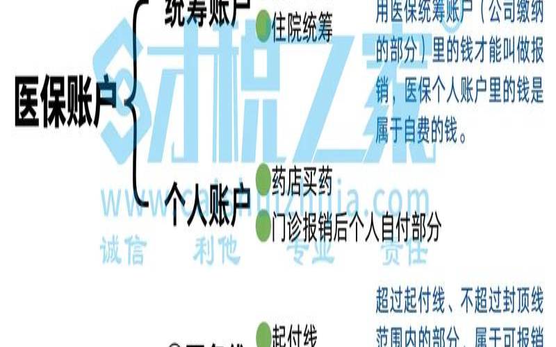 2021年异地医疗保险报销最新政策,2021年异地医保如何报销 2021年异地医疗保险报销最新政策,2021年异地医保如何报销