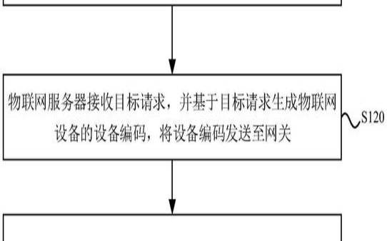 如何开发物联网应用系统,物联网系统的开发流程 如何开发物联网应用系统,物联网系统的开发流程