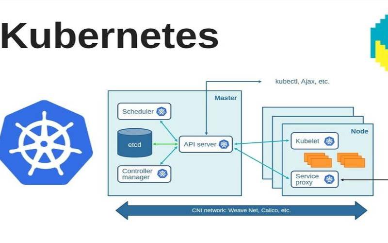 容器化大数据,容器服务kubernetes版 容器化大数据,容器服务kubernetes版