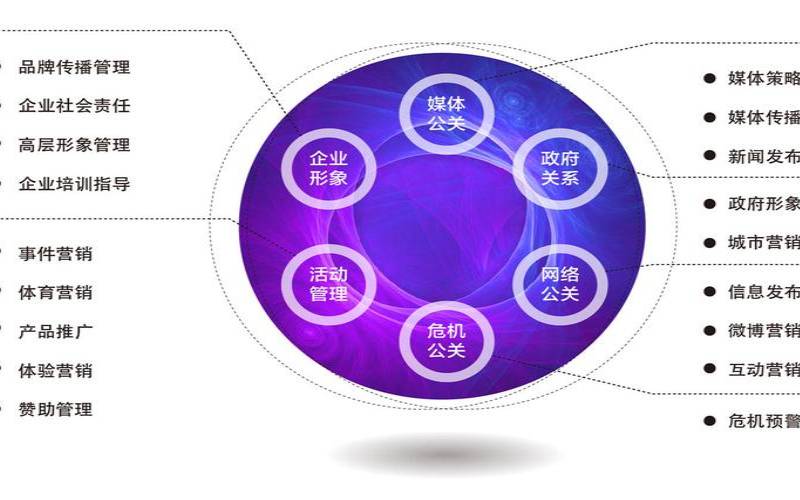 重庆整合网络营销是什么,网络整合营销是什么意思 重庆整合网络营销是什么,网络整合营销是什么意思