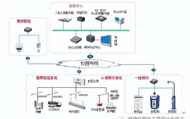校园网主机故障解决方案,校园网故障排查 校园网主机故障解决方案,校园网故障排查