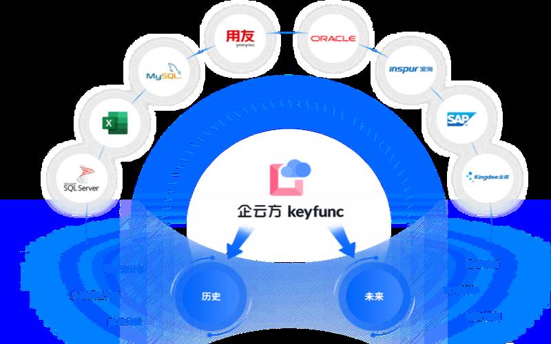 什么是商企云,商企云效果怎么样 什么是商企云,商企云效果怎么样