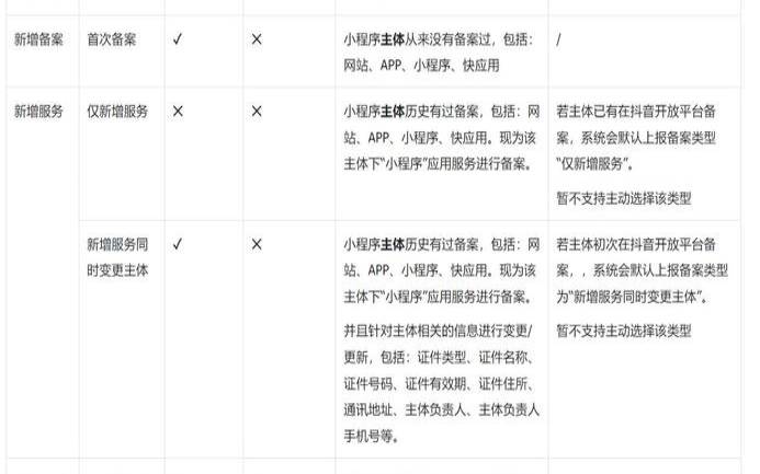 工信部icp备案是什么,工信部icp备案是什么意思 工信部icp备案是什么,工信部icp备案是什么意思