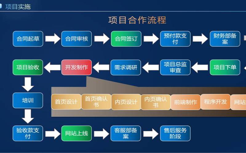 网站建设流程步骤是什么,网站建设步骤流程详细介绍 网站建设流程步骤是什么,网站建设步骤流程详细介绍